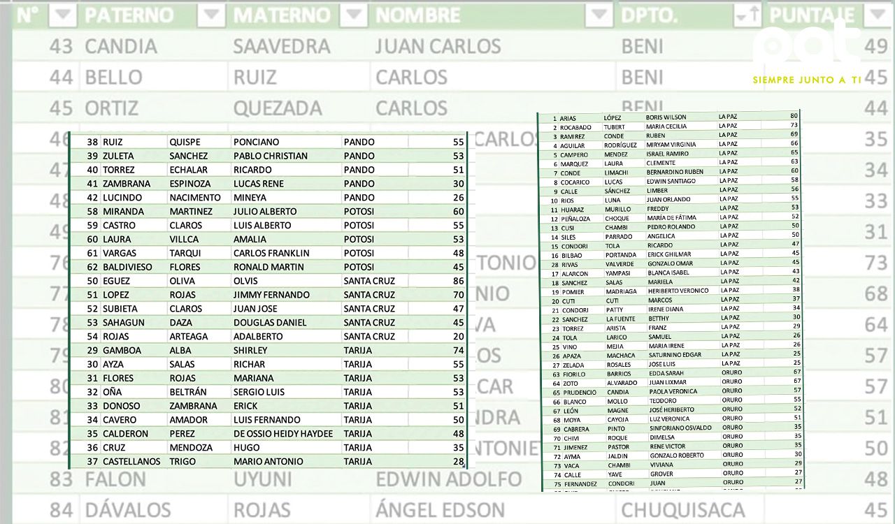 Tribunal Constitucional Plurinacional: Lista de candidatos habilitados para elecciones Judiciales