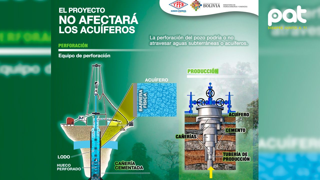 Proyecto Domo Oso-X3 en Tarija: Garantizan protección de acuíferos durante perforación petrolera