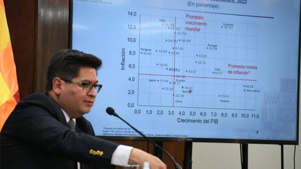 Ministro de Economía anuncia datos del déficit fiscal para el fin de semana