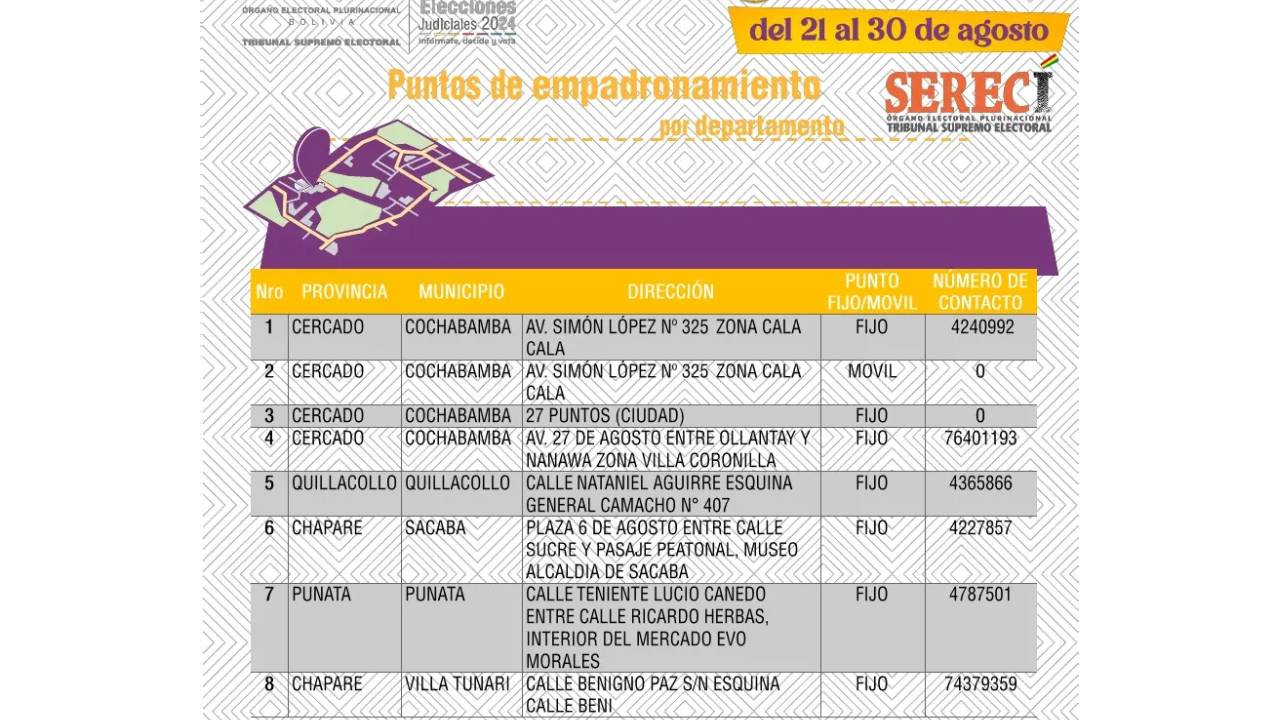 Mañana inicia el empadronamiento electoral biométrico masivo: Conoce las ubicaciones en Cochabamba