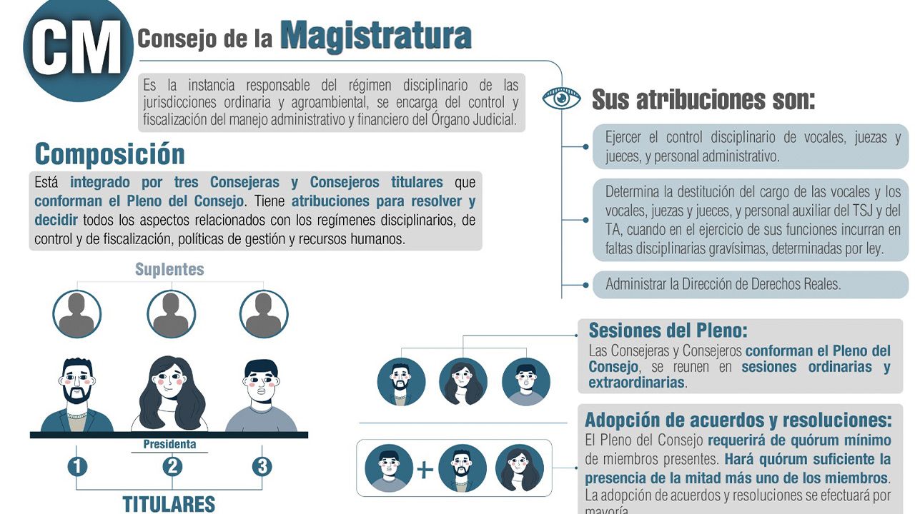 Descubre cómo se eligen a los tres miembros del Consejo de la Magistratura