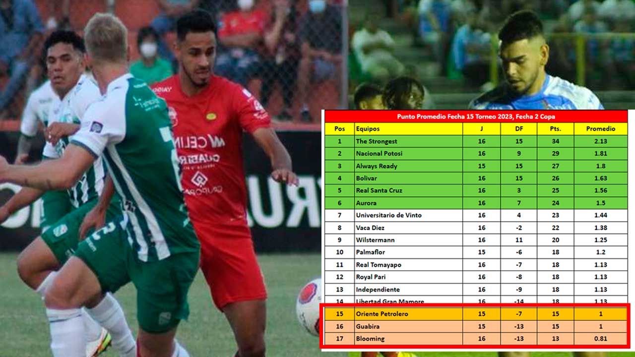 La posibilidad de que  los equipos Blooming, Guabirá y  Oriente desciendan de categoría
