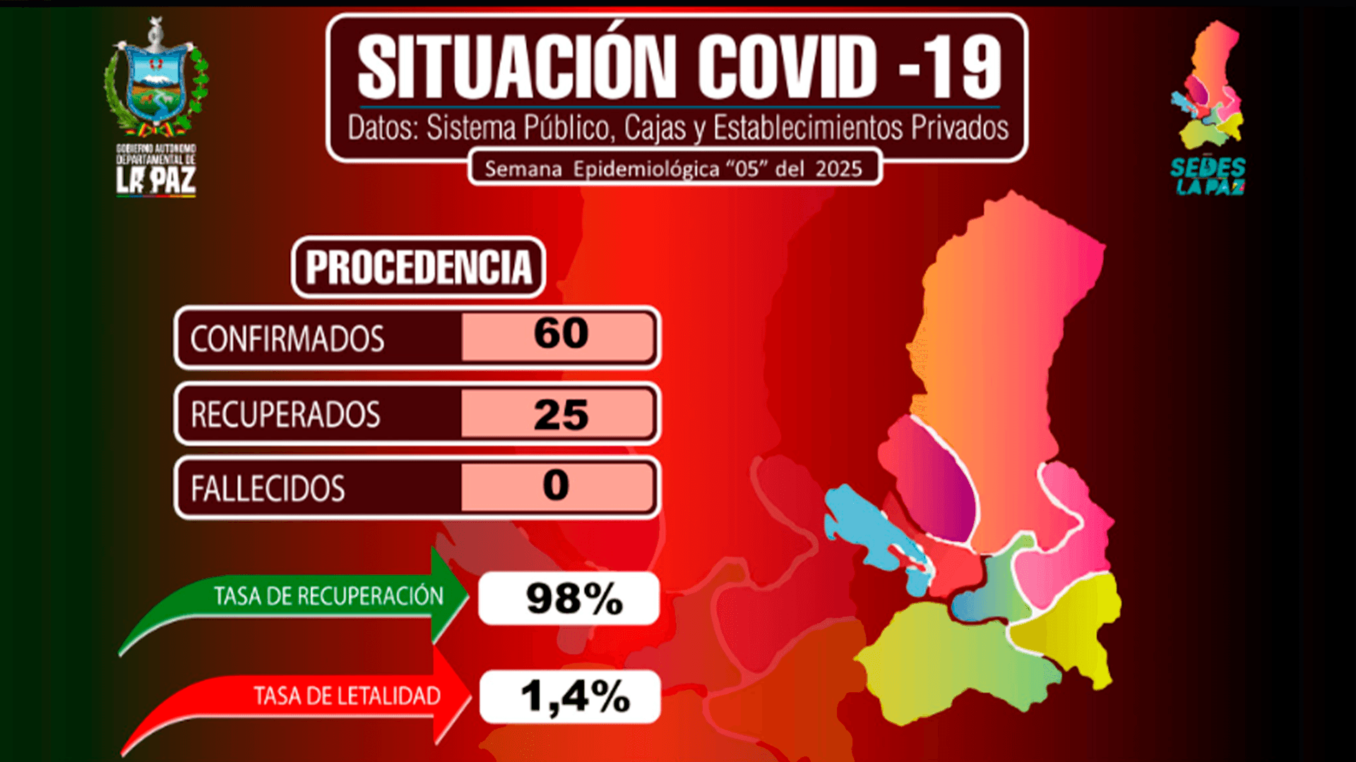 Aumentan los casos de COVID-19 en La Paz: 60 nuevos contagios en la última semana