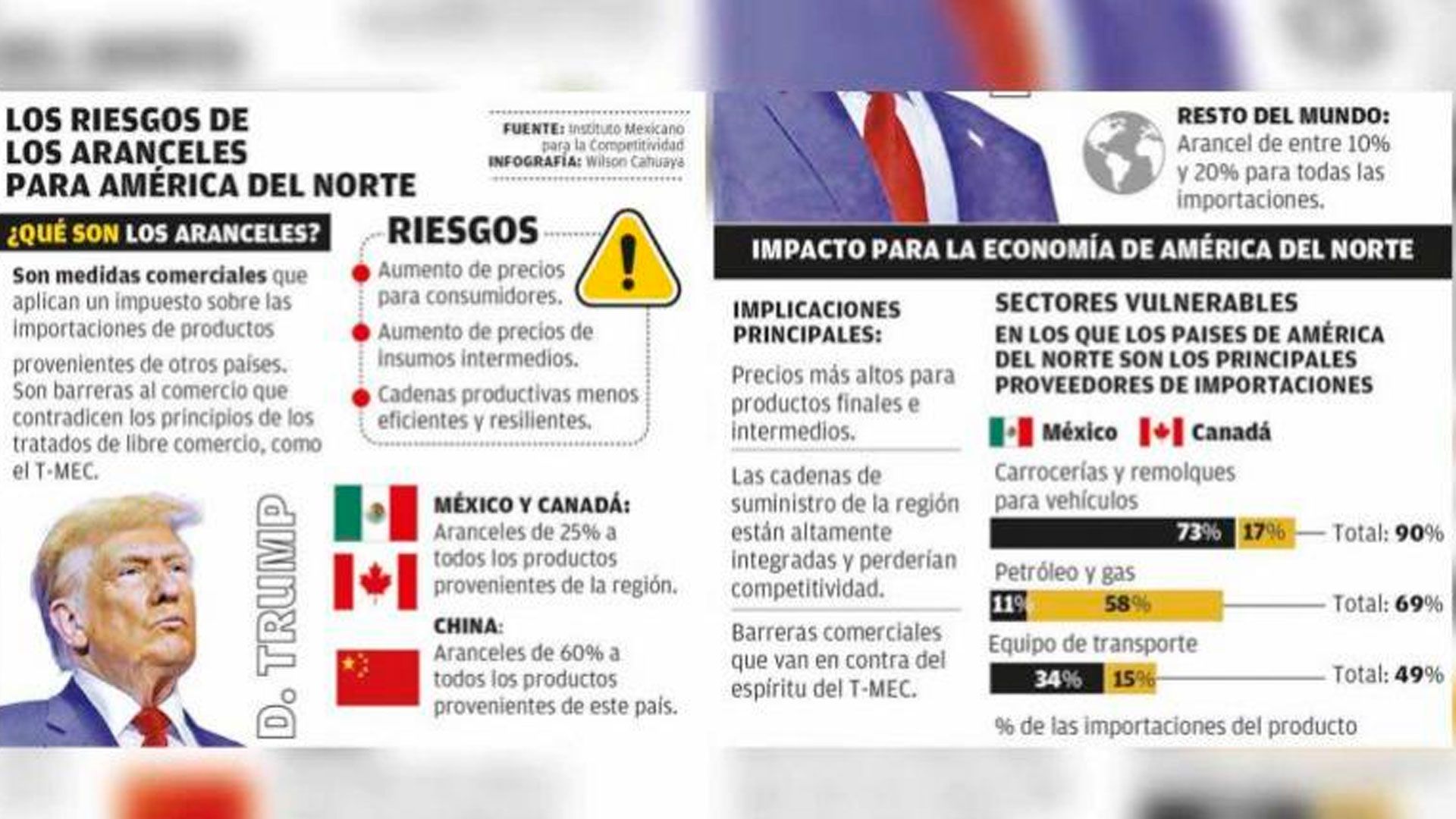 EEUU suspende temporalmente aranceles a México y Canadá tras acuerdos bilaterales 