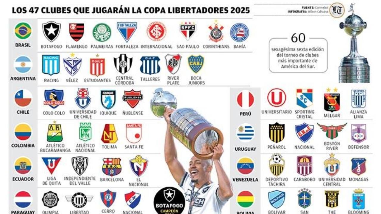 Copa Libertadores conoce a su primer clasificado hoy