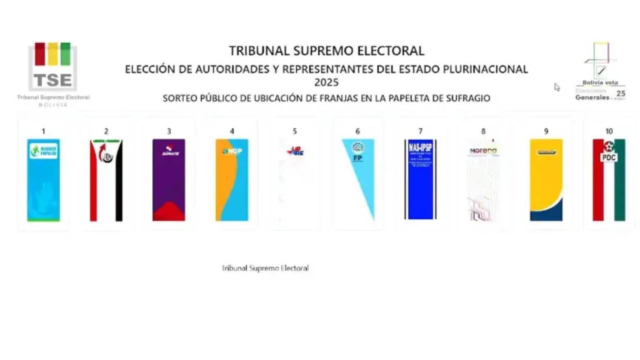 Así quedó sorteada la papeleta para las elecciones presidenciales 2025