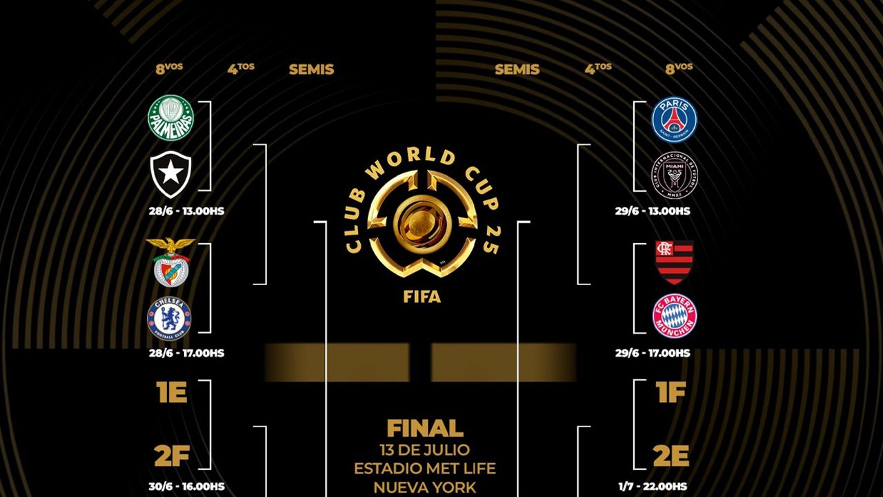 Cuadro de octavos del mundial  de clubes: así están los cruces,  clasificados y fechas clave