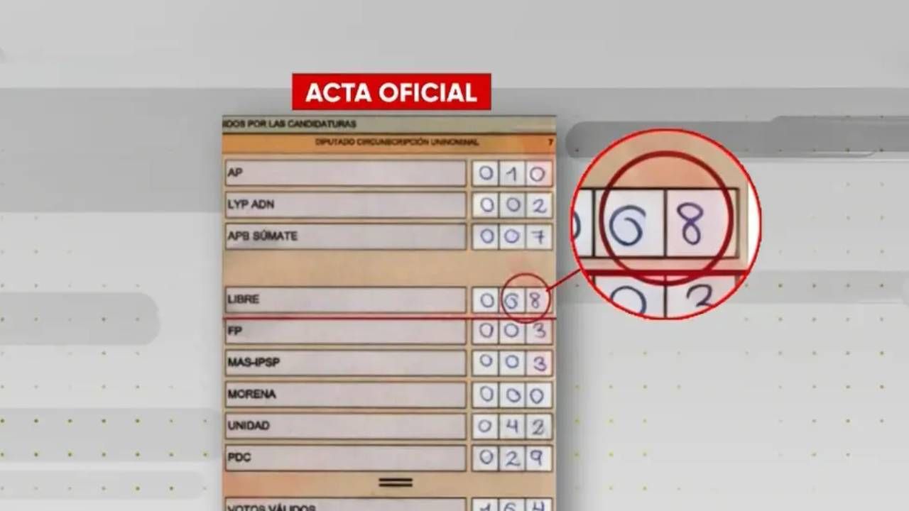 TED revisa resultado de la C-47 y declara ganadora a la candidata de Libre en la diputación uninominal
