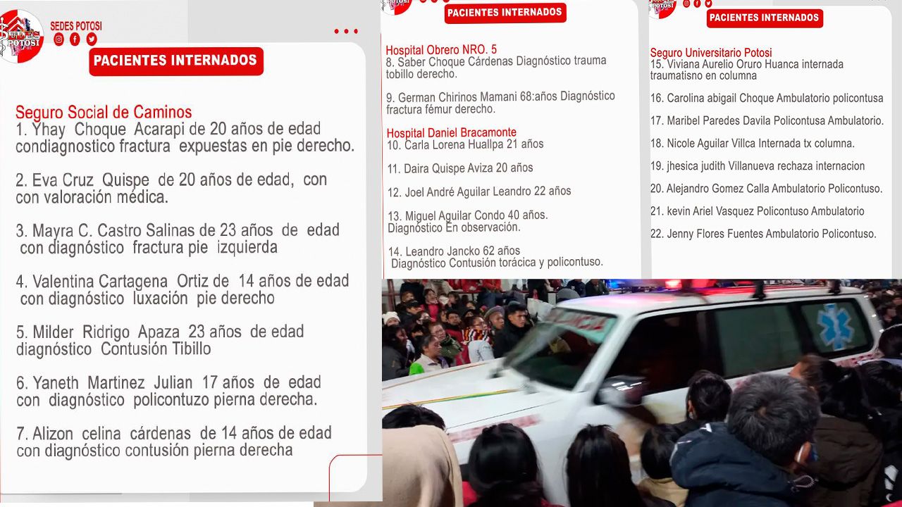 Esta es la lista de heridos que deja la caída de una gradería en la festividad de Ch’utillos