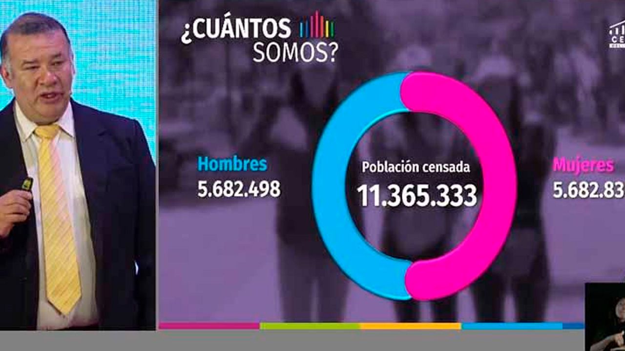 Censo 2024:  Bolivia suma 11,3 millones de habitantes con igualdad de hombres y mujeres