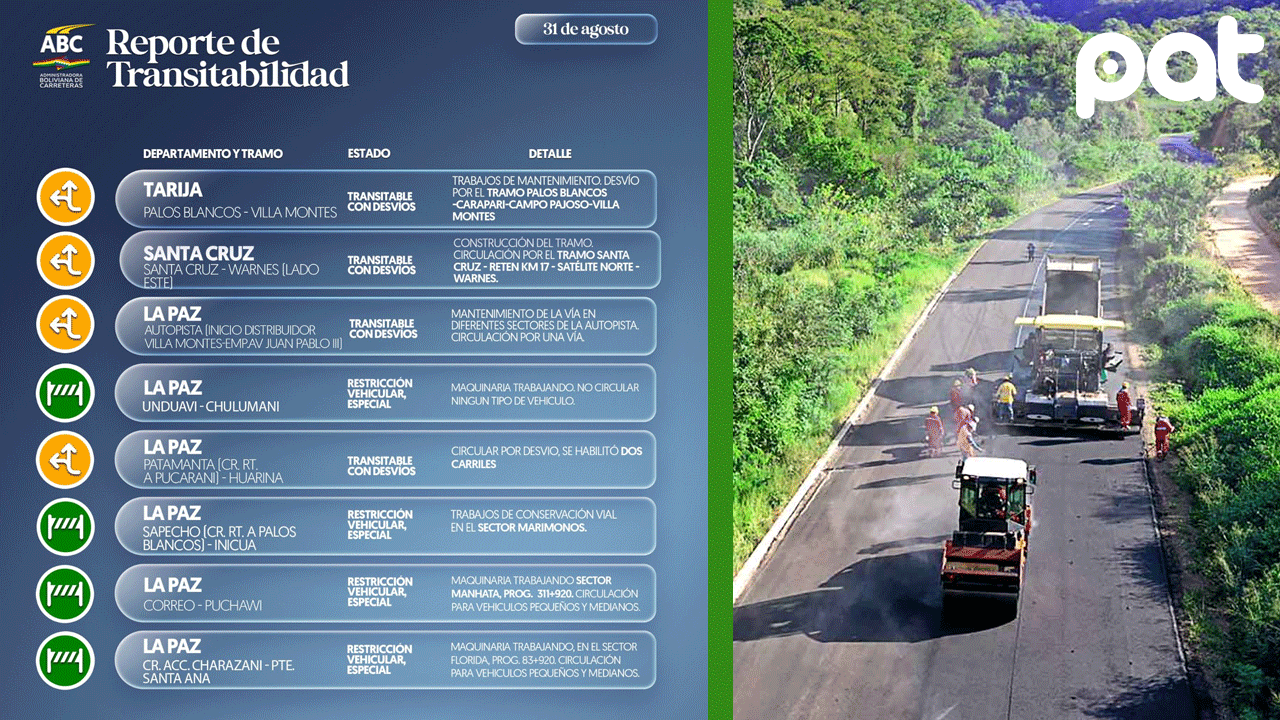 Administradora Boliviana de Carreteras informa sobre transitabilidad vial