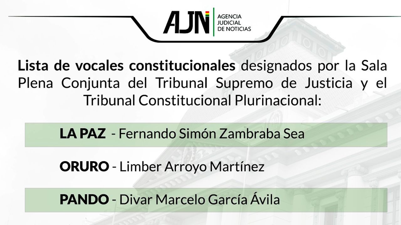 Sala Plena Conjunta designa a nueve  vocales constitucionales en seis  departamentos