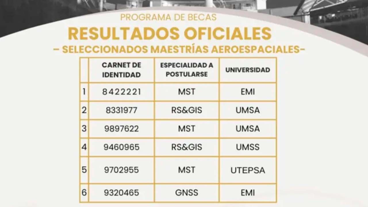 Seis profesionales bolivianos obtienen becas para maestrías en tecnología satelital en China