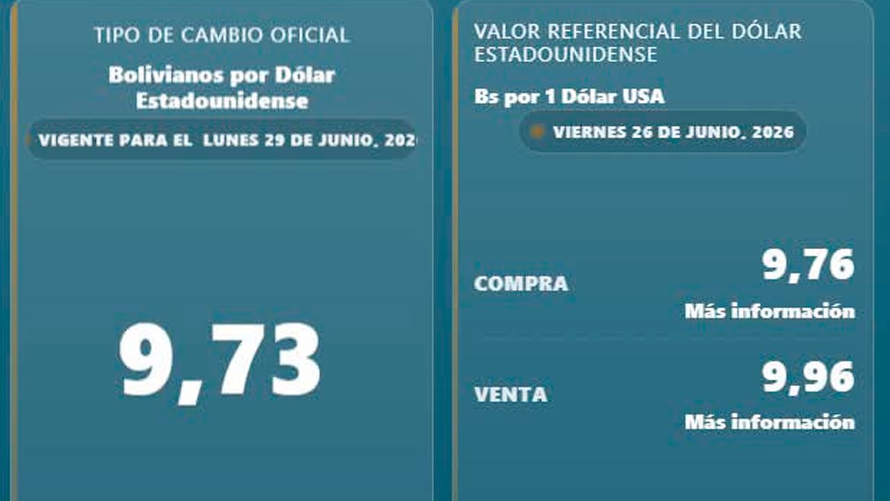 BCB  fija el dólar en bs 9,73 tras la aplicación del tipo de cambio flexible