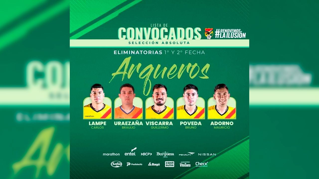 Lista de convocados para las 2 primeras fechas de las eliminatorias