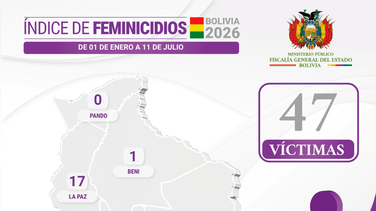  Fiscalía investiga el octavo feminicidio en Cochabamba tras el hallazgo de una mujer sin vida en La Tamborada
