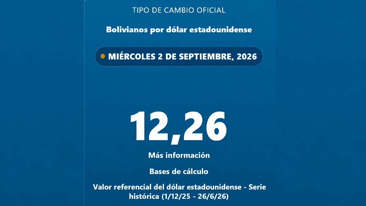Dólar oficial alcanza Bs 12,26 y marca un nuevo máximo en septiembre