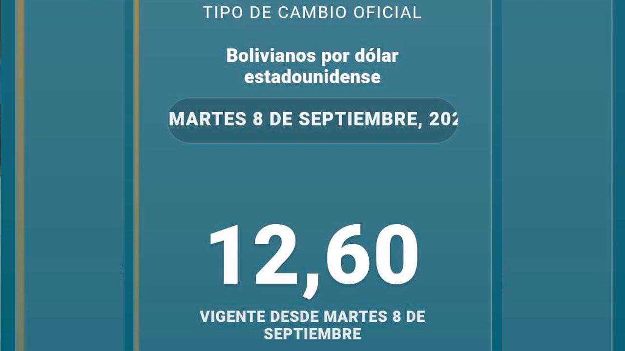 Dólar oficial sube este martes en Bolivia