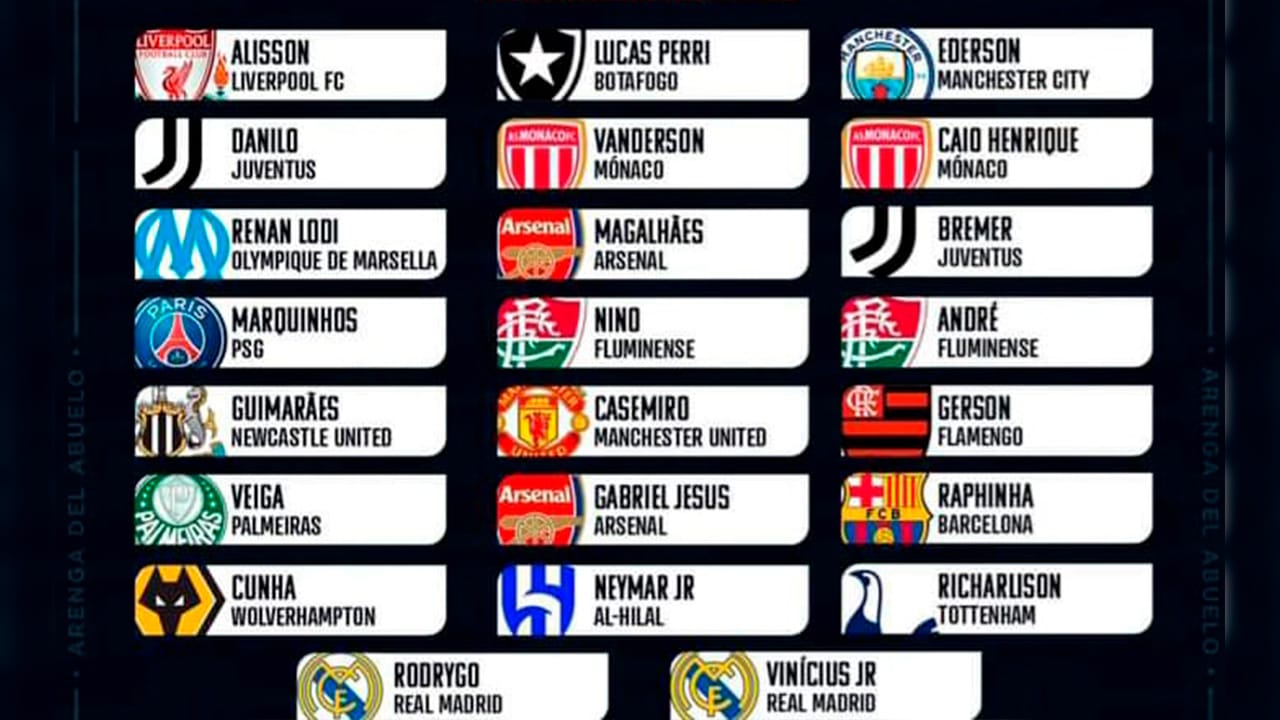 El Seleccionador de Brasil convoca 23 jugadores para las Eliminatorias