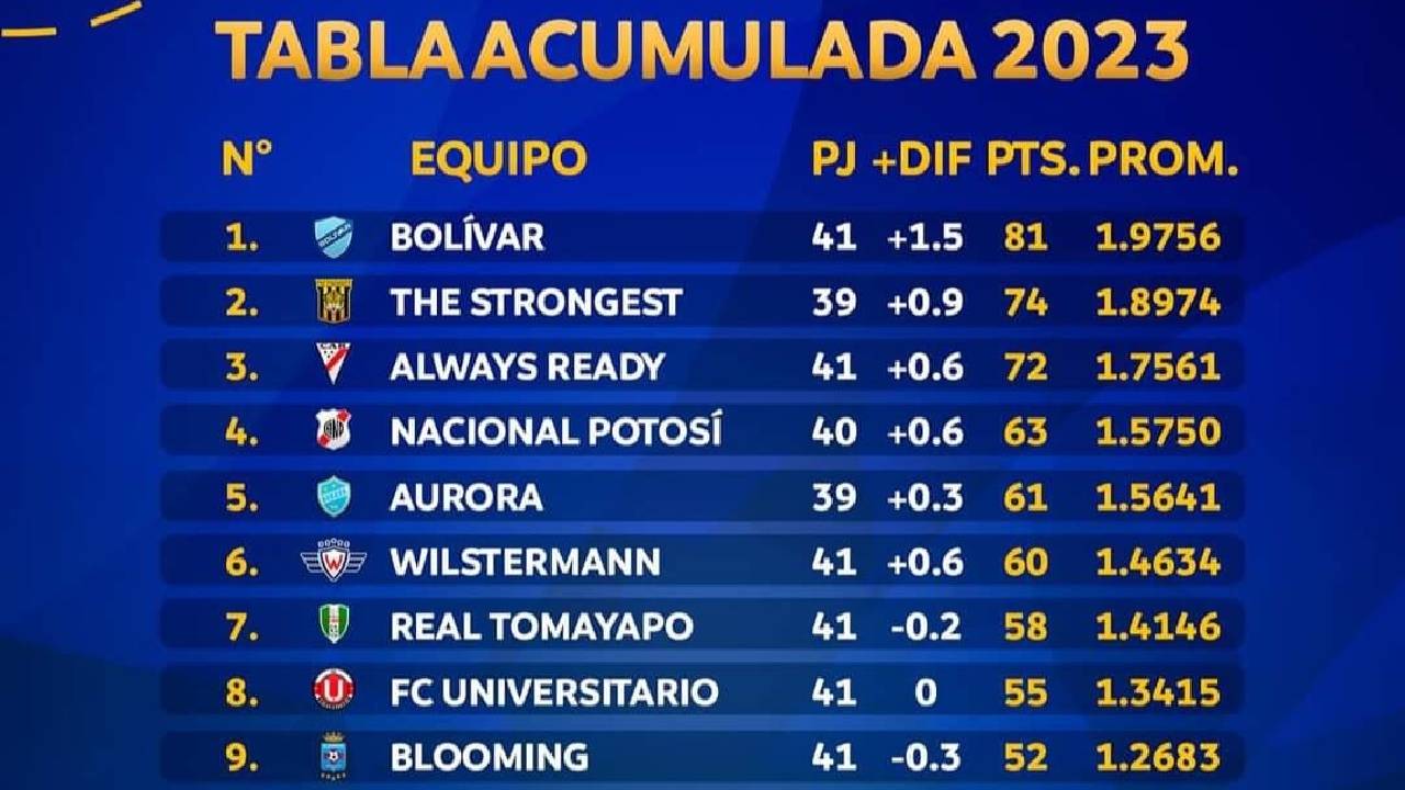 Movimiento en la Tabla y Situación de los Equipos en la Lucha por Evadir el Descenso