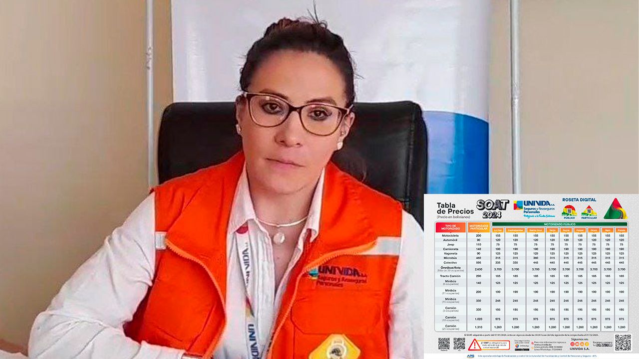 Éxito en ventas del Seguro Obligatorio de Accidentes de Tránsito (SOAT): Más de 378 mil transacciones a nivel nacional