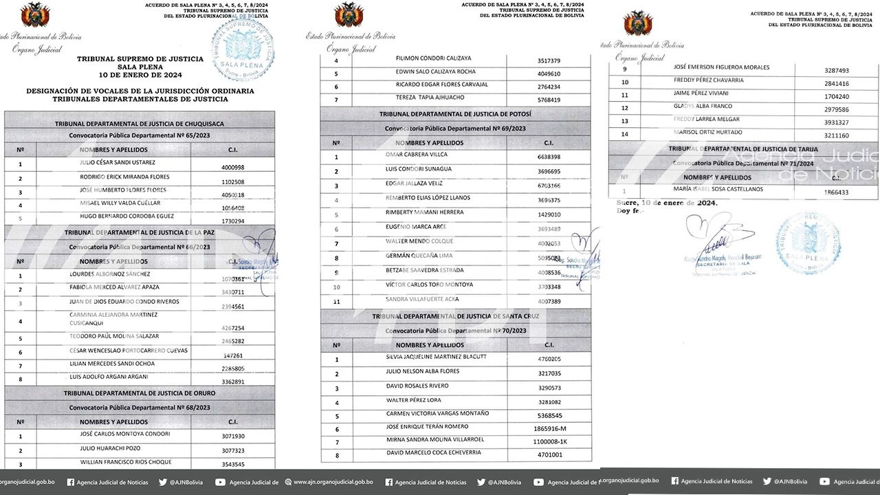 La Sala Plena del TSJ Designa 46 Nuevos Vocales para los Tribunales Departamentales de Justicia