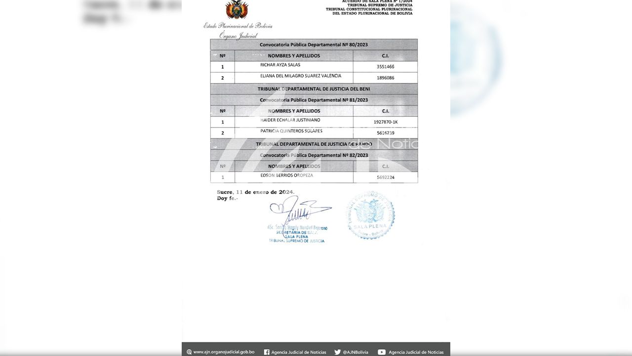 La Sala Plena Conjunta del TSJ y TCP designa 13 vocales para Tribunales Departamentales en Bolivia