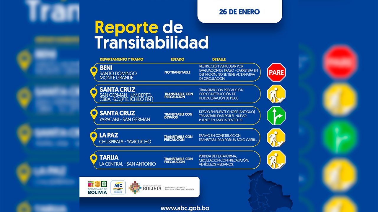 Reporte de Transitabilidad de la Red Vial Fundamental del Estado Plurinacional de Bolivia