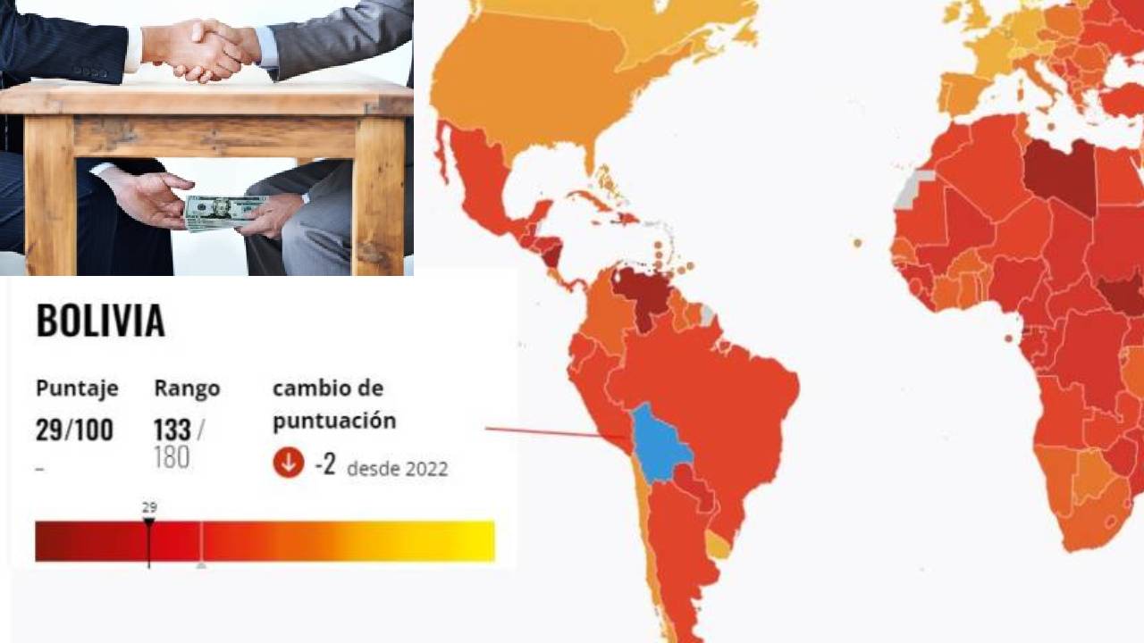 Bolivia ocupa el tercer puesto en el índice de percepción de la corrupción en América del Sur
