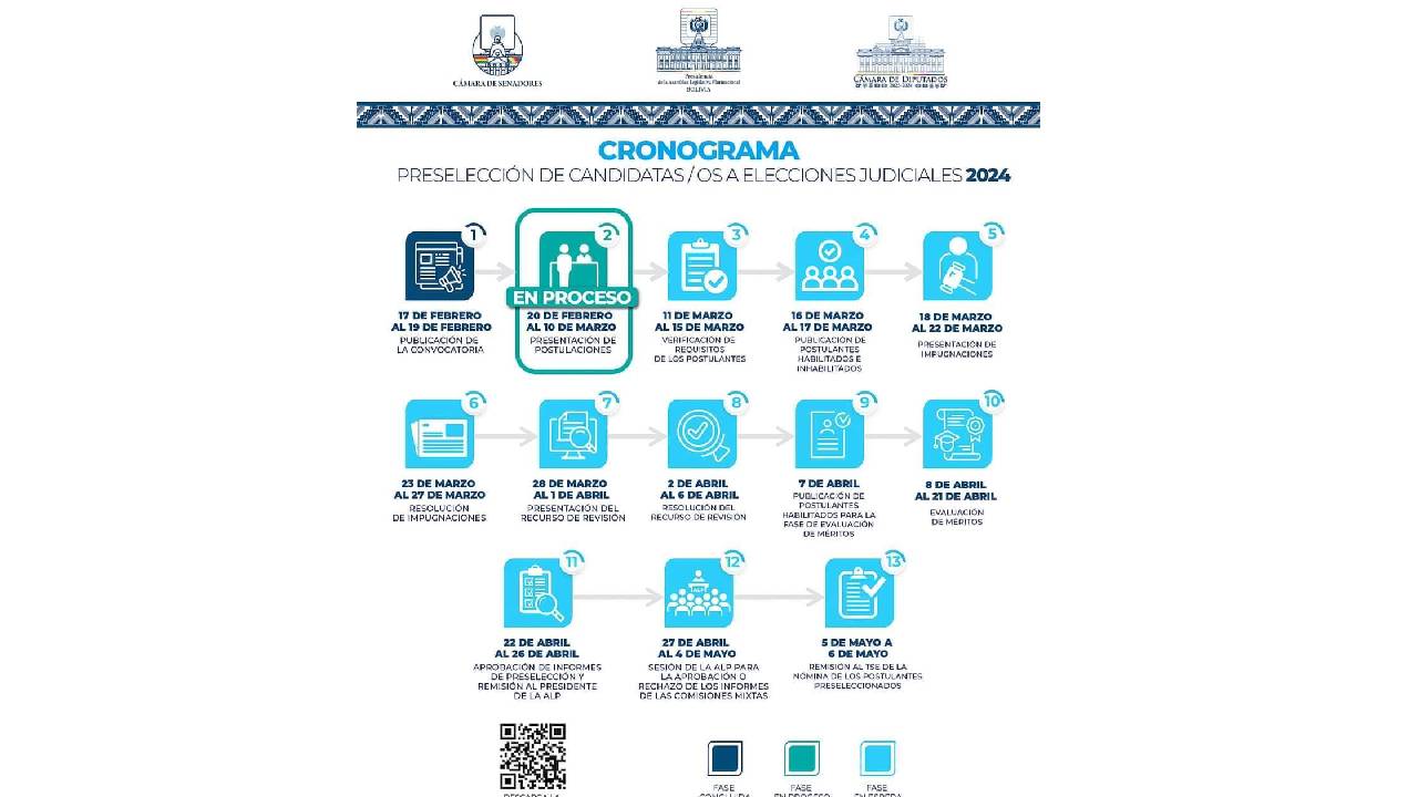 Legislativo  presenta cronograma  de las elecciones